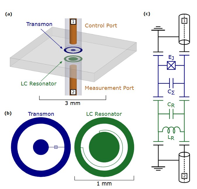 Transmon Potential Energy