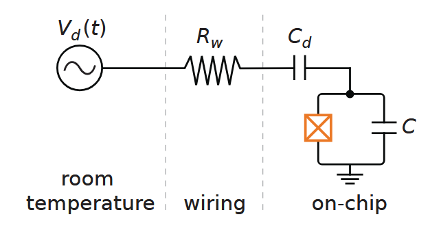 Transmon Driving