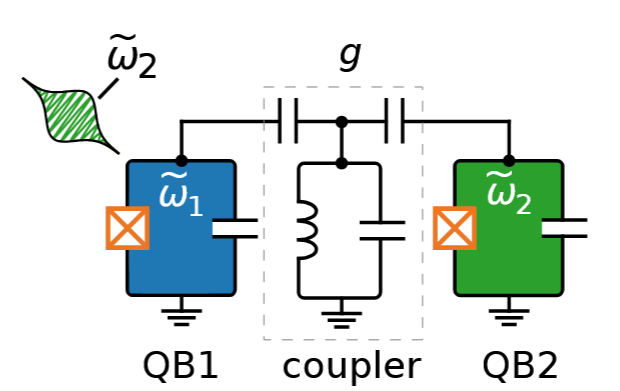 Two Qubit Coupling